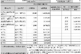 团风要账公司更多成功案例详情